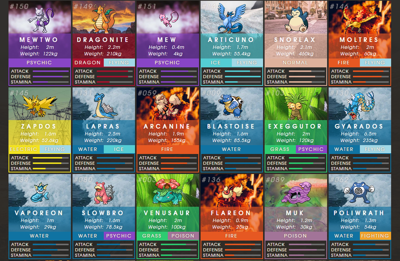 Illustration for article titled The Best Monsters In Pokémon Go, And How To Find Them